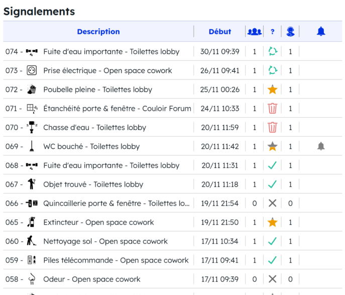 Des statistiques qui se construisent au fil de l'usage